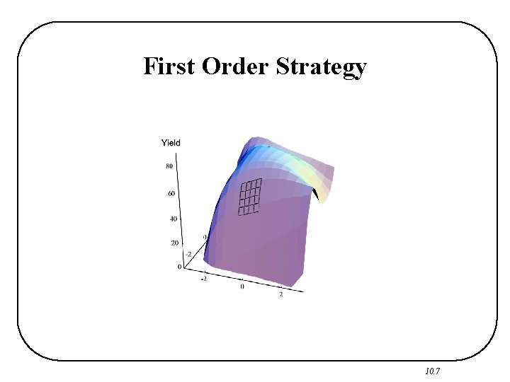 First Order Strategy 10. 7 