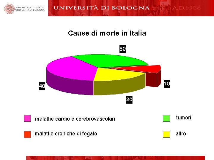 Cause di morte in Italia malattie cardio e cerebrovascolari tumori malattie croniche di fegato