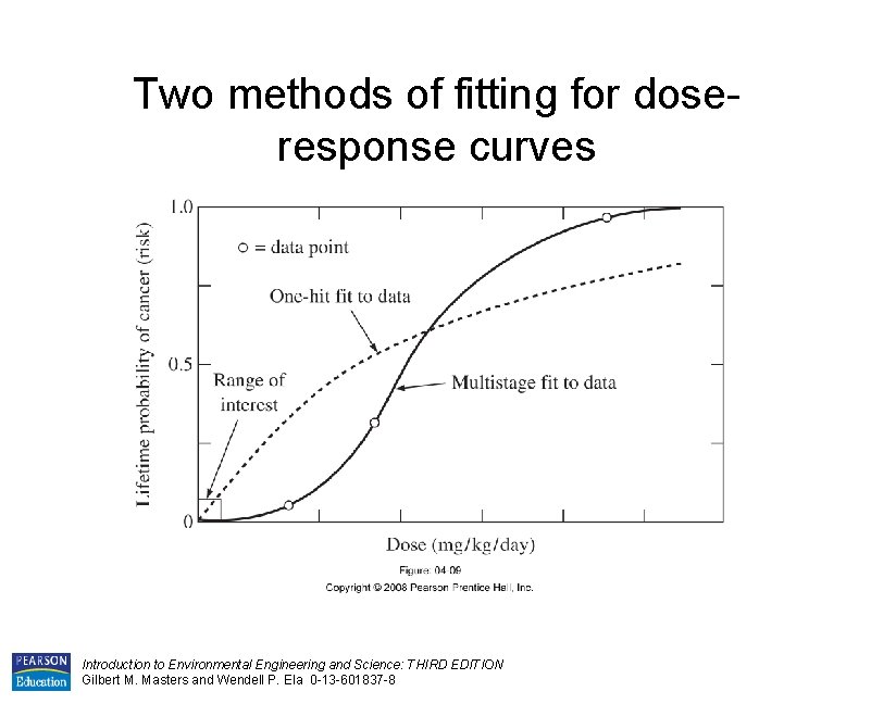 Two methods of fitting for doseresponse curves Introduction to Environmental Engineering and Science: THIRD