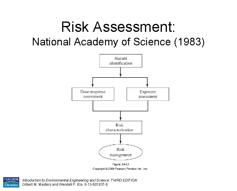 Risk Assessment: National Academy of Science (1983) Introduction to Environmental Engineering and Science: THIRD