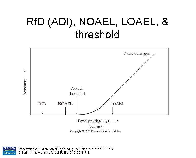 Rf. D (ADI), NOAEL, LOAEL, & threshold Introduction to Environmental Engineering and Science: THIRD