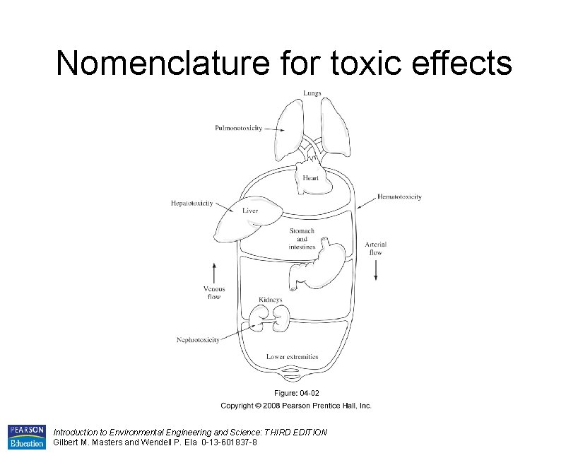 Nomenclature for toxic effects Introduction to Environmental Engineering and Science: THIRD EDITION Gilbert M.