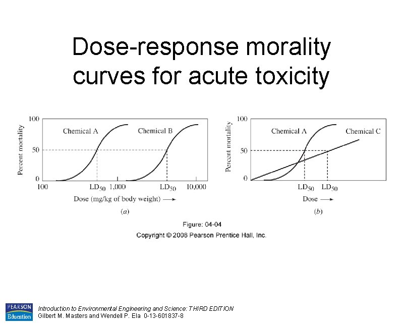 Dose-response morality curves for acute toxicity Introduction to Environmental Engineering and Science: THIRD EDITION