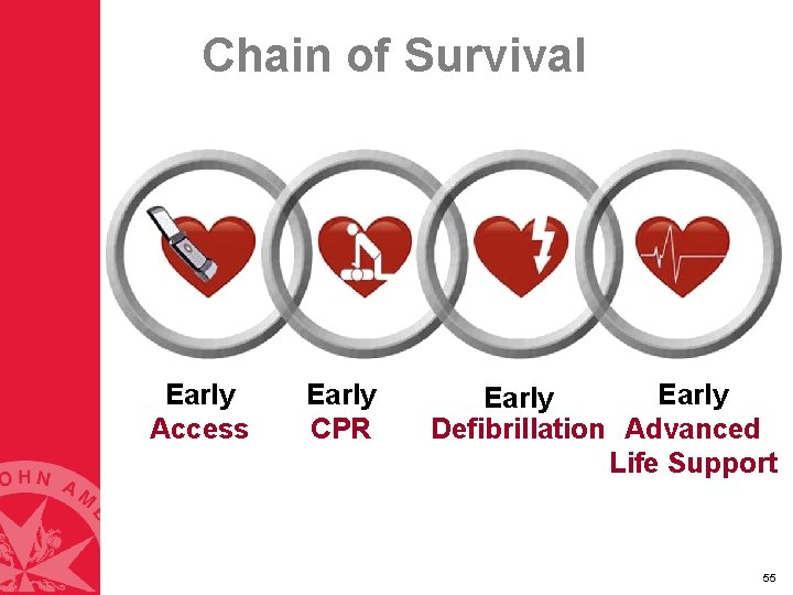 Chain of Survival Early Access Early CPR Early Defibrillation Advanced Life Support 55 Chain of Survival Early Access Early CPR Early Defibrillation Advanced Life Support 55