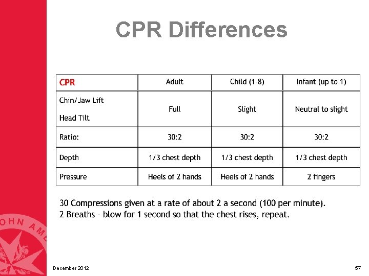 CPR Differences December 2012 57 CPR Differences December 2012 57