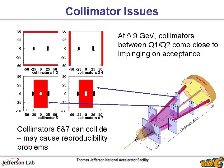 Collimator Issues At 5. 9 Ge. V, collimators between Q 1/Q 2 come close