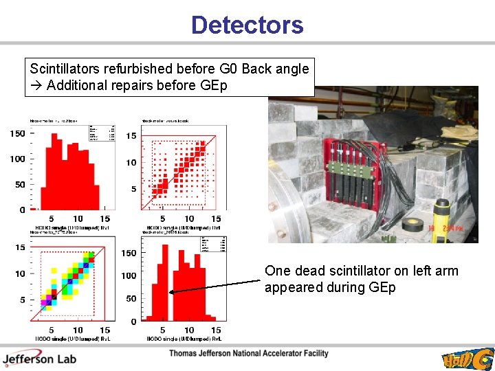 Detectors Scintillators refurbished before G 0 Back angle Additional repairs before GEp One dead