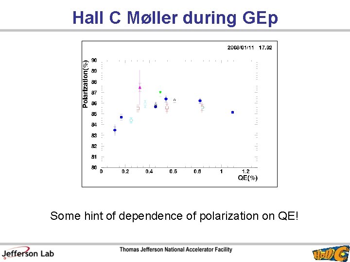 Hall C Møller during GEp Some hint of dependence of polarization on QE! 