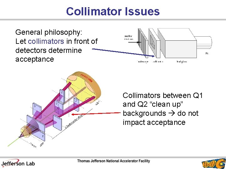 Collimator Issues General philosophy: Let collimators in front of detectors determine acceptance Collimators between