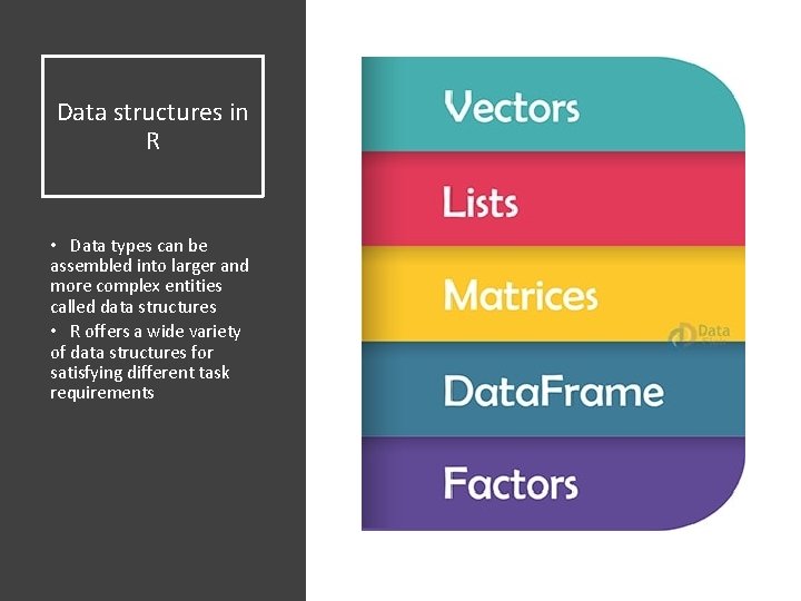 Data structures in R • Data types can be assembled into larger and more