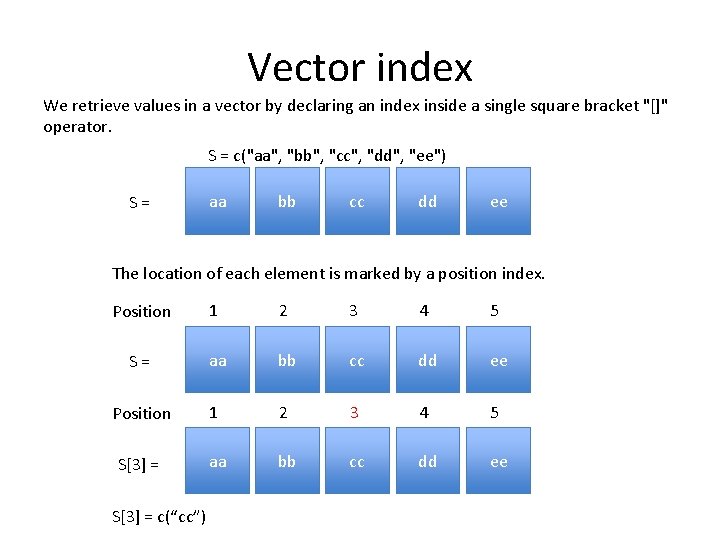 Vector index We retrieve values in a vector by declaring an index inside a