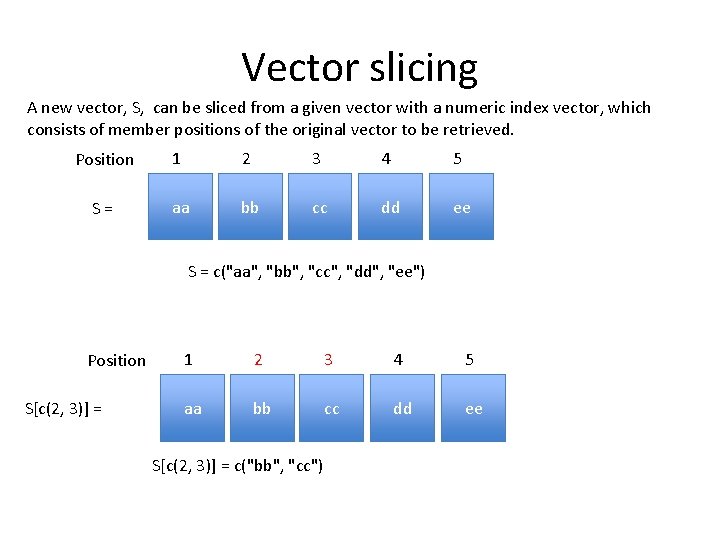 Vector slicing A new vector, S, can be sliced from a given vector with