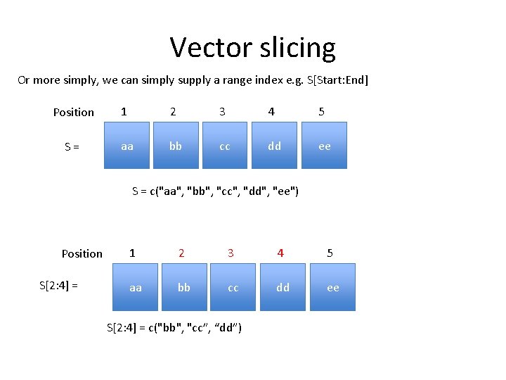 Vector slicing Or more simply, we can simply supply a range index e. g.