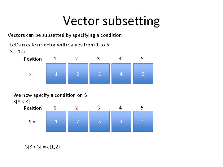 Vector subsetting Vectors can be subsetted by specifying a condition Let’s create a vector