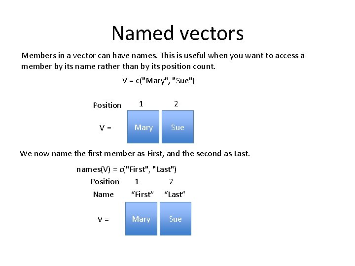 Named vectors Members in a vector can have names. This is useful when you