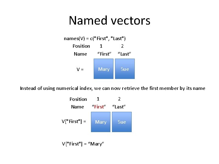 Named vectors names(V) = c("First", "Last") 1 2 Position Name “First” “Last” V= Mary