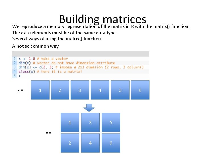 Building matrices We reproduce a memory representation of the matrix in R with the