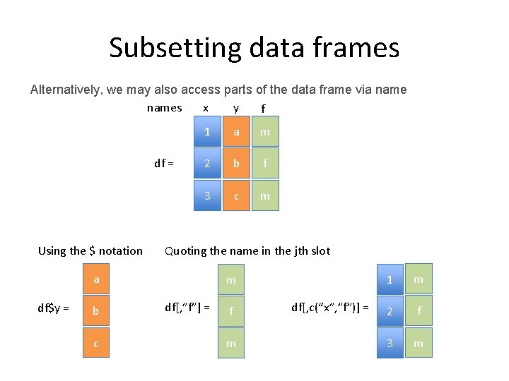 Subsetting data frames Alternatively, we may also access parts of the data frame via
