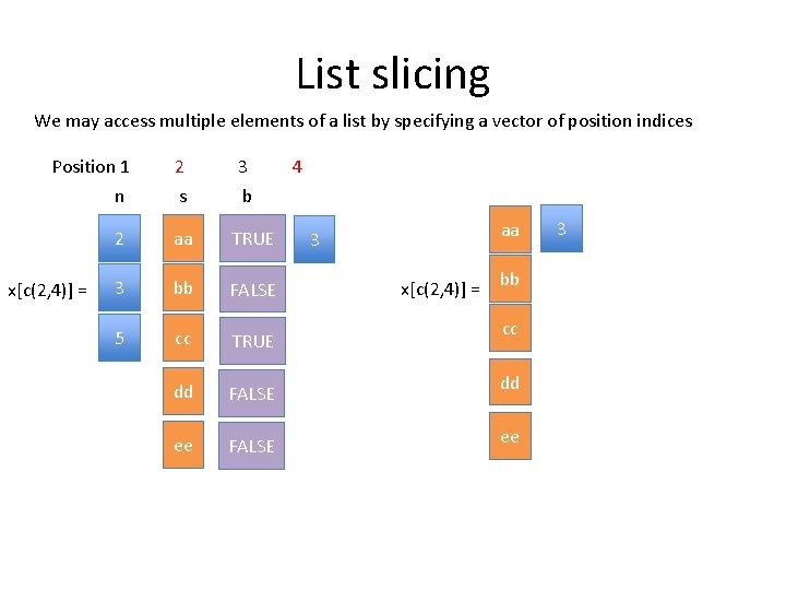 List slicing We may access multiple elements of a list by specifying a vector