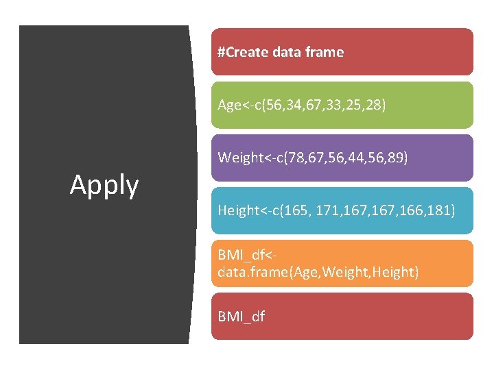 #Create data frame Age<-c(56, 34, 67, 33, 25, 28) Apply Weight<-c(78, 67, 56, 44,