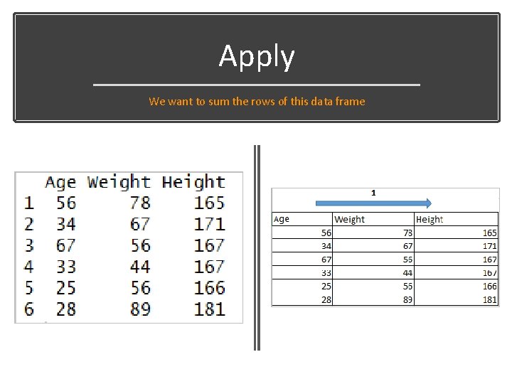 Apply We want to sum the rows of this data frame 