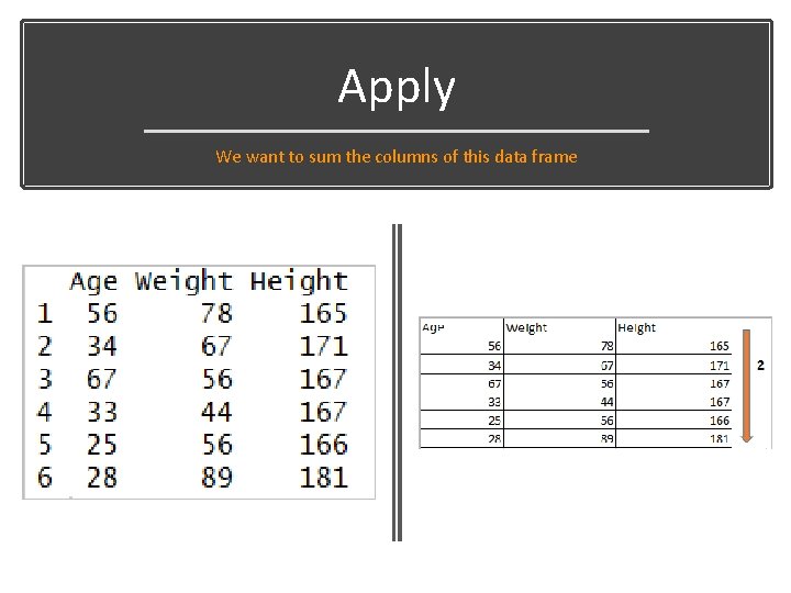 Apply We want to sum the columns of this data frame 