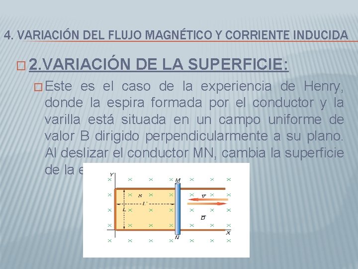 4. VARIACIÓN DEL FLUJO MAGNÉTICO Y CORRIENTE INDUCIDA � 2. VARIACIÓN � Este DE