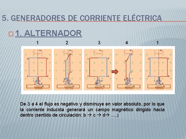 5. GENERADORES DE CORRIENTE ELÉCTRICA � 1. ALTERNADOR 1 2 3 4 1 De