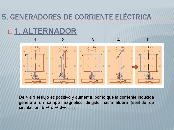5. GENERADORES DE CORRIENTE ELÉCTRICA � 1. ALTERNADOR 1 2 3 4 1 De