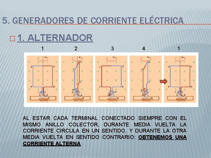 5. GENERADORES DE CORRIENTE ELÉCTRICA � 1. ALTERNADOR 1 2 AL ESTAR CADA TERMINAL