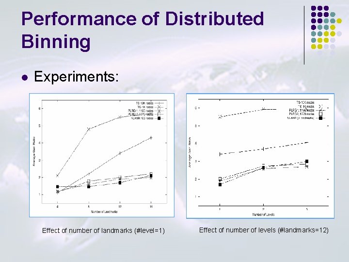 Performance of Distributed Binning l Experiments: Effect of number of landmarks (#level=1) Effect of