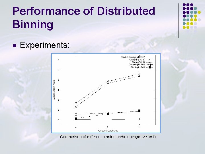 Performance of Distributed Binning l Experiments: Comparison of different binning techniques(#levels=1) 