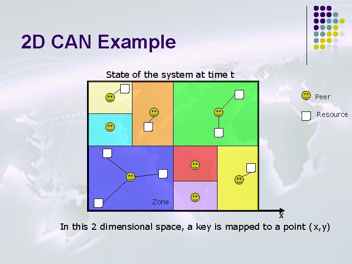 2 D CAN Example State of the system at time t Peer Resource Zone