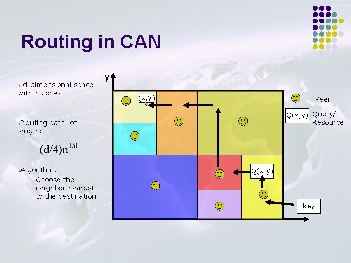 Routing in CAN d-dimensional space with n zones y • • Routing length: (x,