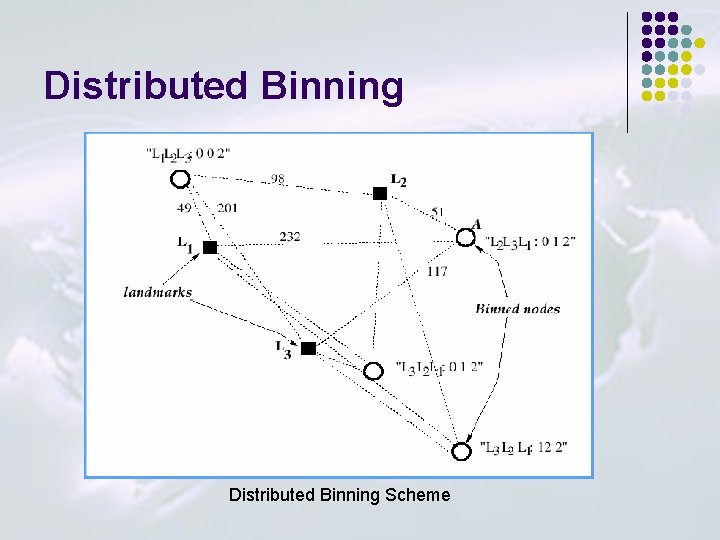 Distributed Binning Scheme 