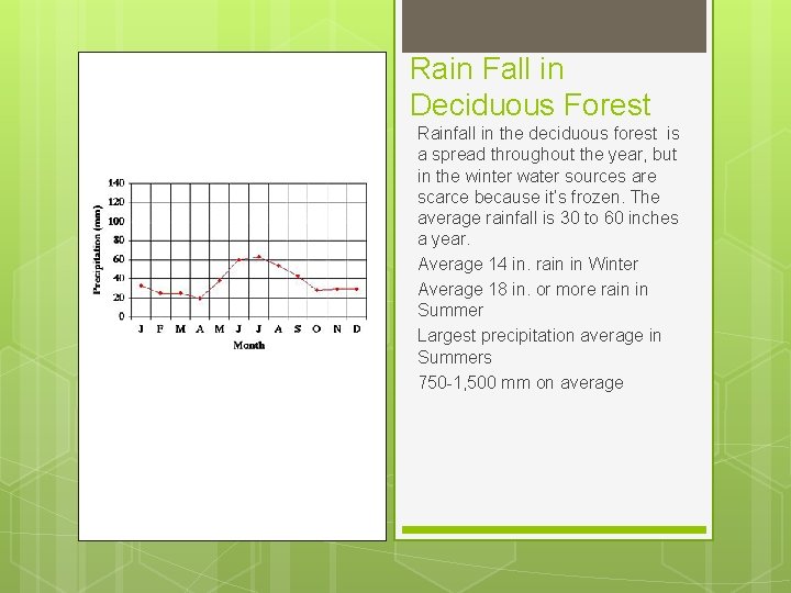 Rain Fall in Deciduous Forest Rainfall in the deciduous forest is a spread throughout Rain Fall in Deciduous Forest Rainfall in the deciduous forest is a spread throughout