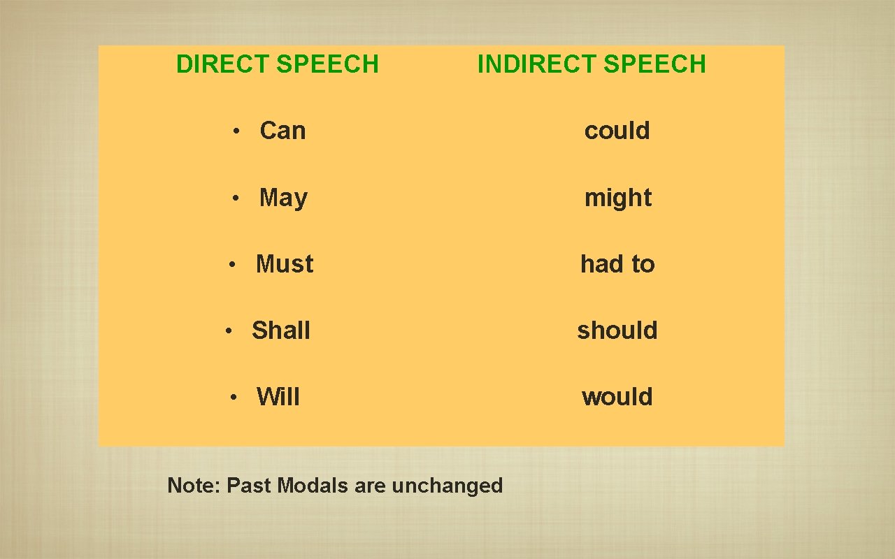 DIRECT SPEECH INDIRECT SPEECH • Can could • May might • Must had to