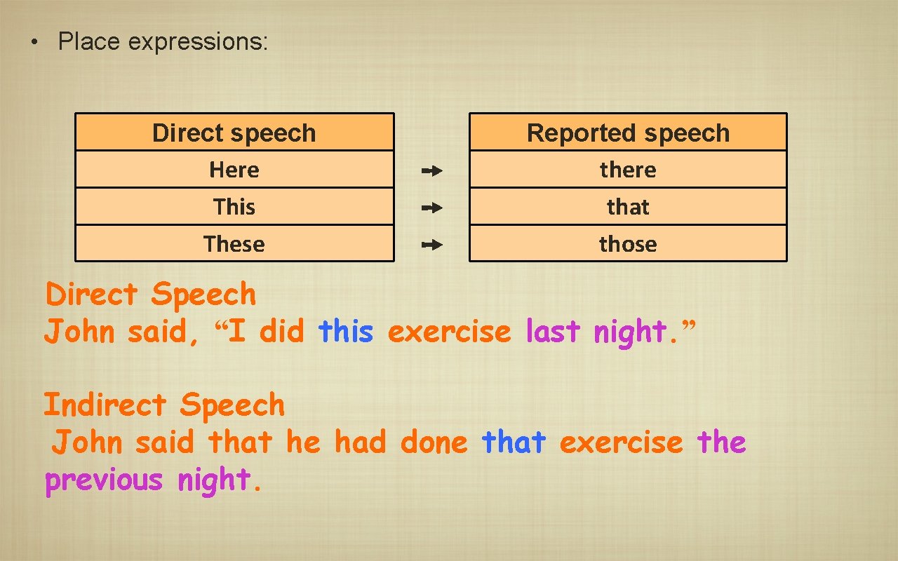  • Place expressions: Direct speech Here This These ➙ ➙ ➙ Reported speech