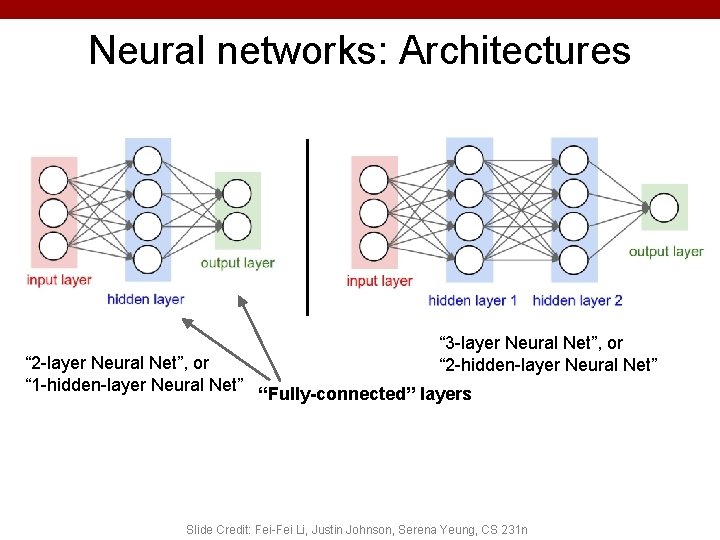 Neural networks: Architectures “ 2 -layer Neural Net”, or “ 1 -hidden-layer Neural Net” Neural networks: Architectures “ 2 -layer Neural Net”, or “ 1 -hidden-layer Neural Net”
