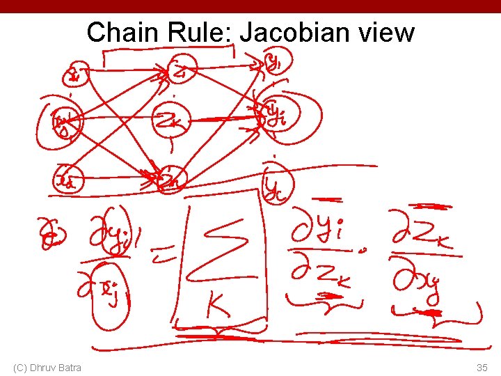 Chain Rule: Jacobian view (C) Dhruv Batra 35 Chain Rule: Jacobian view (C) Dhruv Batra 35