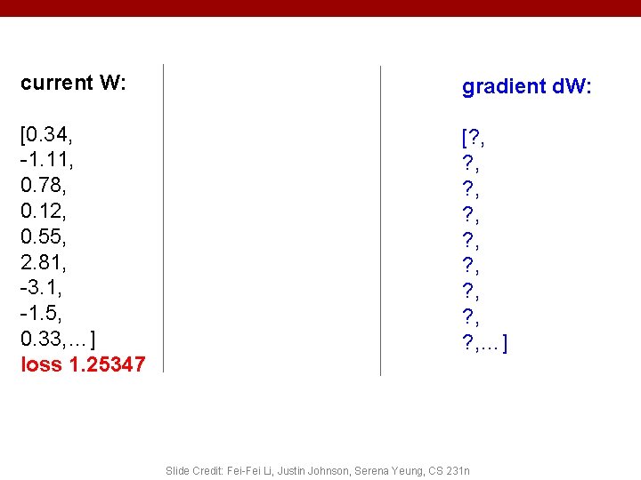 current W: gradient d. W: [0. 34, -1. 11, 0. 78, 0. 12, 0. current W: gradient d. W: [0. 34, -1. 11, 0. 78, 0. 12, 0.