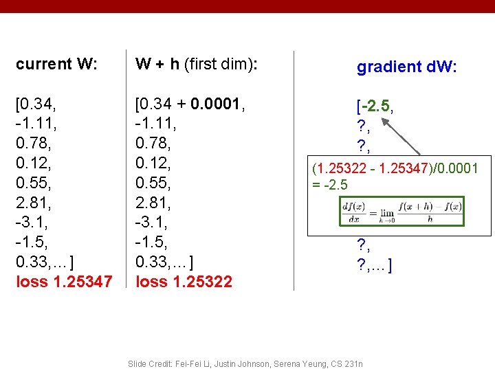 current W: W + h (first dim): [0. 34, -1. 11, 0. 78, 0. current W: W + h (first dim): [0. 34, -1. 11, 0. 78, 0.