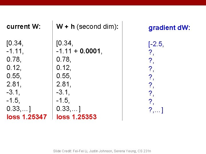 current W: W + h (second dim): gradient d. W: [0. 34, -1. 11, current W: W + h (second dim): gradient d. W: [0. 34, -1. 11,