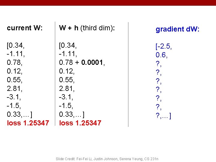 current W: W + h (third dim): gradient d. W: [0. 34, -1. 11, current W: W + h (third dim): gradient d. W: [0. 34, -1. 11,