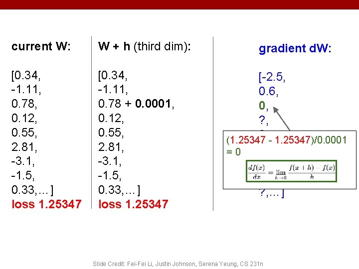 current W: W + h (third dim): [0. 34, -1. 11, 0. 78, 0. current W: W + h (third dim): [0. 34, -1. 11, 0. 78, 0.