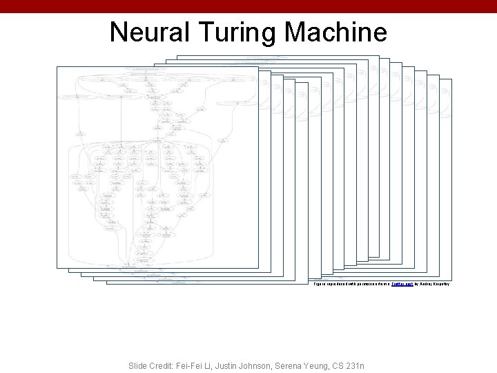 Neural Turing Machine Figure reproduced with permission from a Twitter post by Andrej Karpathy. Neural Turing Machine Figure reproduced with permission from a Twitter post by Andrej Karpathy.