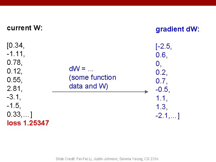 current W: gradient d. W: [0. 34, -1. 11, 0. 78, 0. 12, 0. current W: gradient d. W: [0. 34, -1. 11, 0. 78, 0. 12, 0.