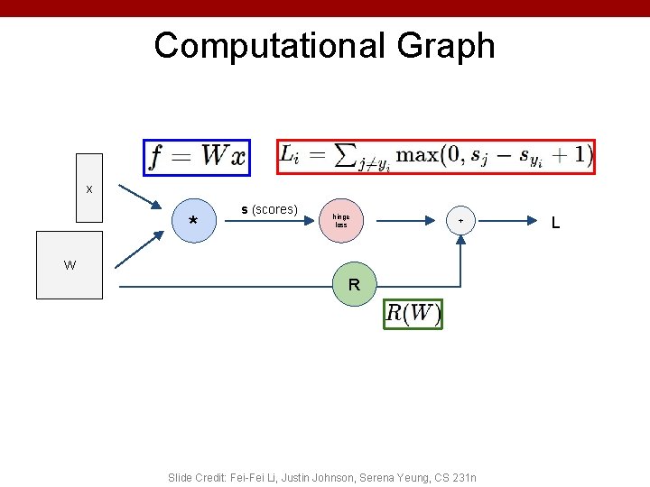 Computational Graph x * s (scores) hinge loss + W R Slide Credit: Fei-Fei Computational Graph x * s (scores) hinge loss + W R Slide Credit: Fei-Fei