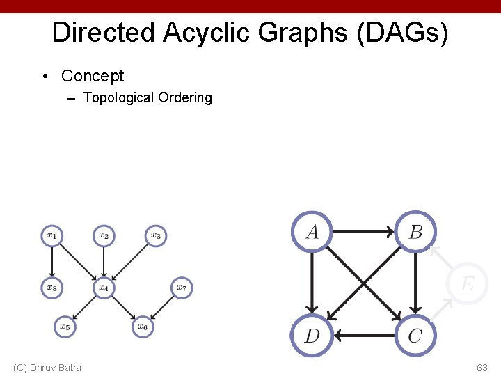 Directed Acyclic Graphs (DAGs) • Concept – Topological Ordering (C) Dhruv Batra 63 Directed Acyclic Graphs (DAGs) • Concept – Topological Ordering (C) Dhruv Batra 63