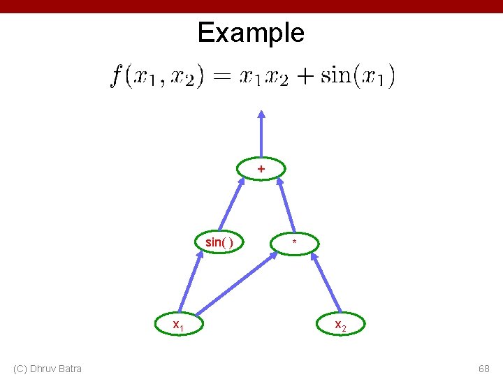 Example + sin( ) x 1 (C) Dhruv Batra * x 2 68 Example + sin( ) x 1 (C) Dhruv Batra * x 2 68